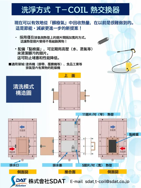 洗淨方式T-COIL 熱交換器